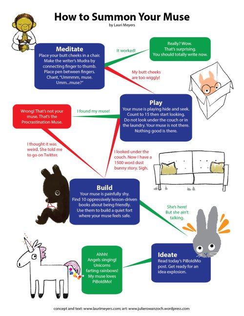 SummonMuseLauriFINAL